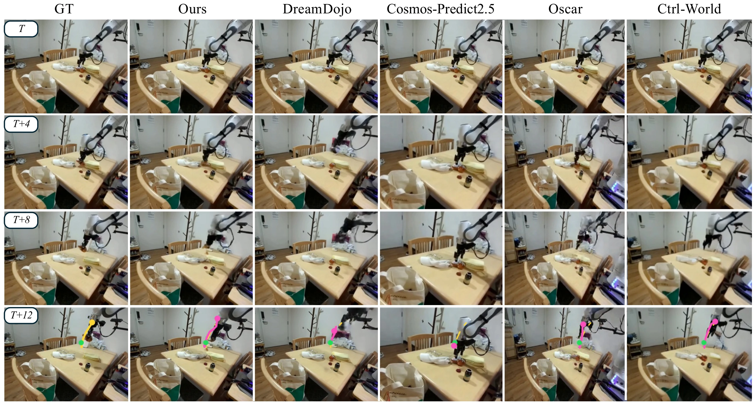the additional tabletop comparison