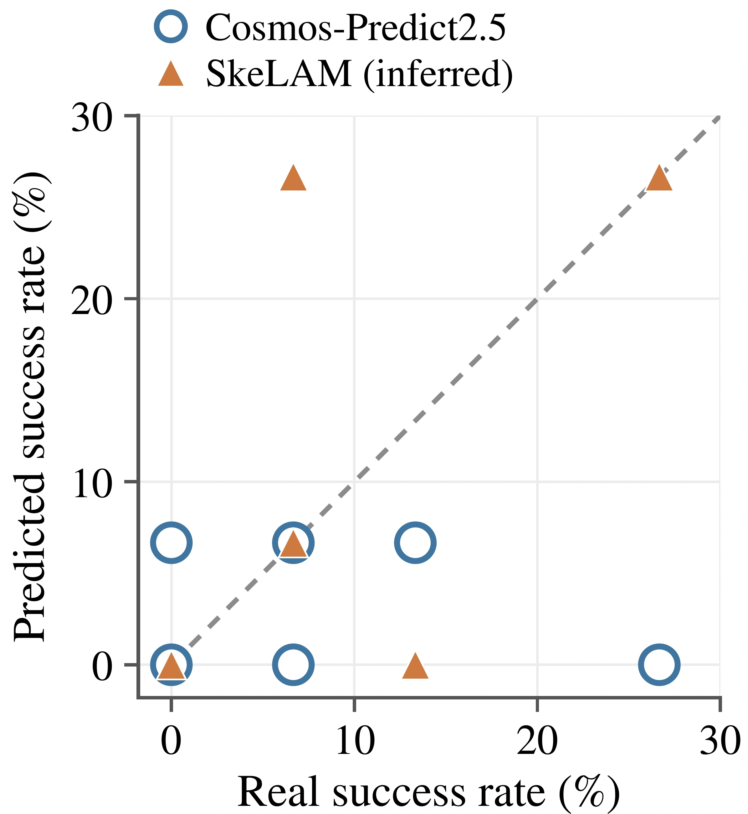 the policy success-rate agreement plot
